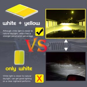 Heyword 14,000LM Dual-Color LED Fog Lights: 12V High-Intensity Spotlights for Motorcycle & ATV